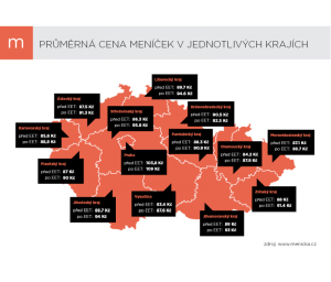 Ceny poledních menu po zavedení EET